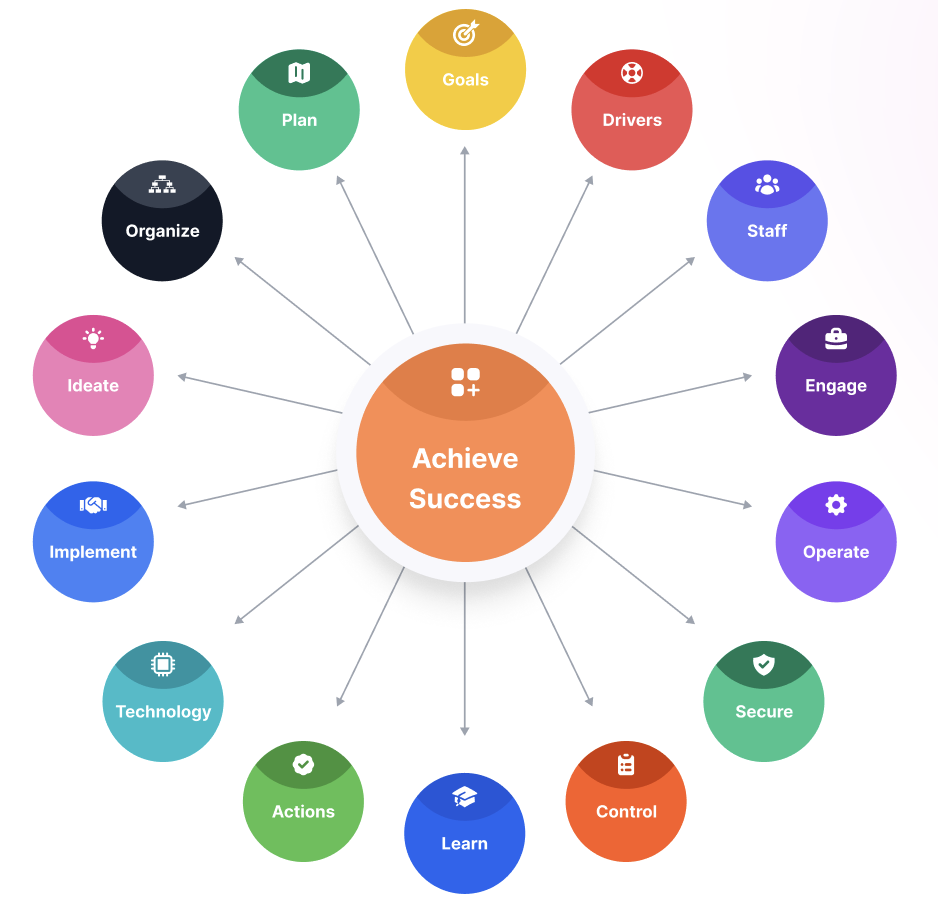 Knowledge Graph Concepts and Connections