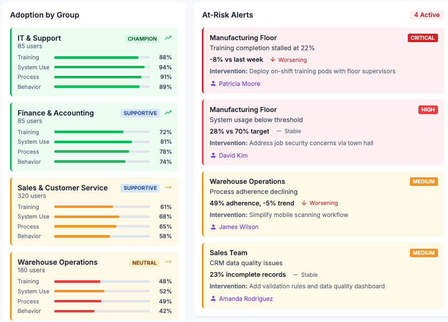 DELIVER Measurable Adoption Results
