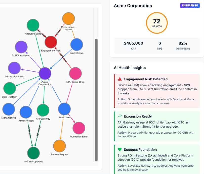 Customer Health Graph