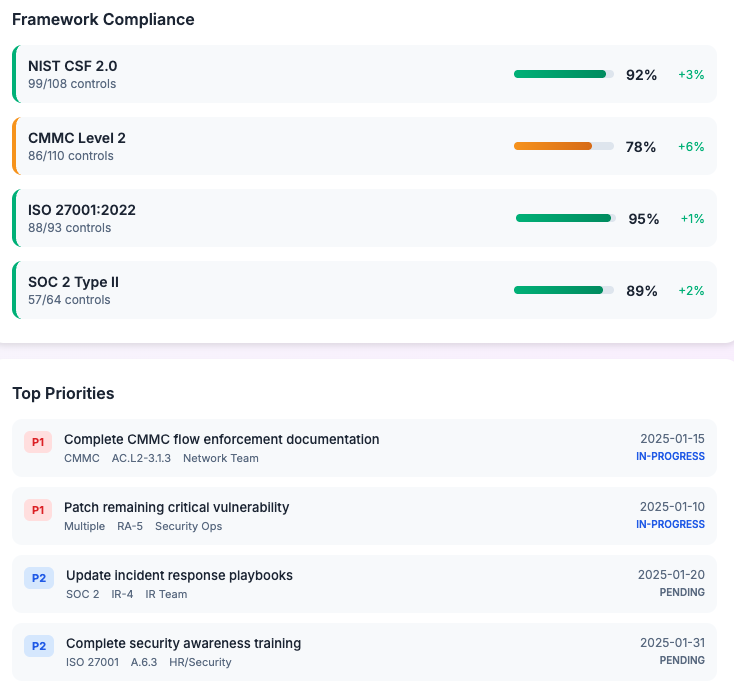 Think - AI-powered compliance analysis