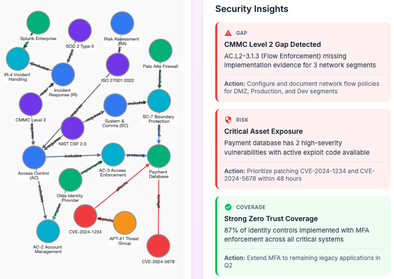 Security Control Graph