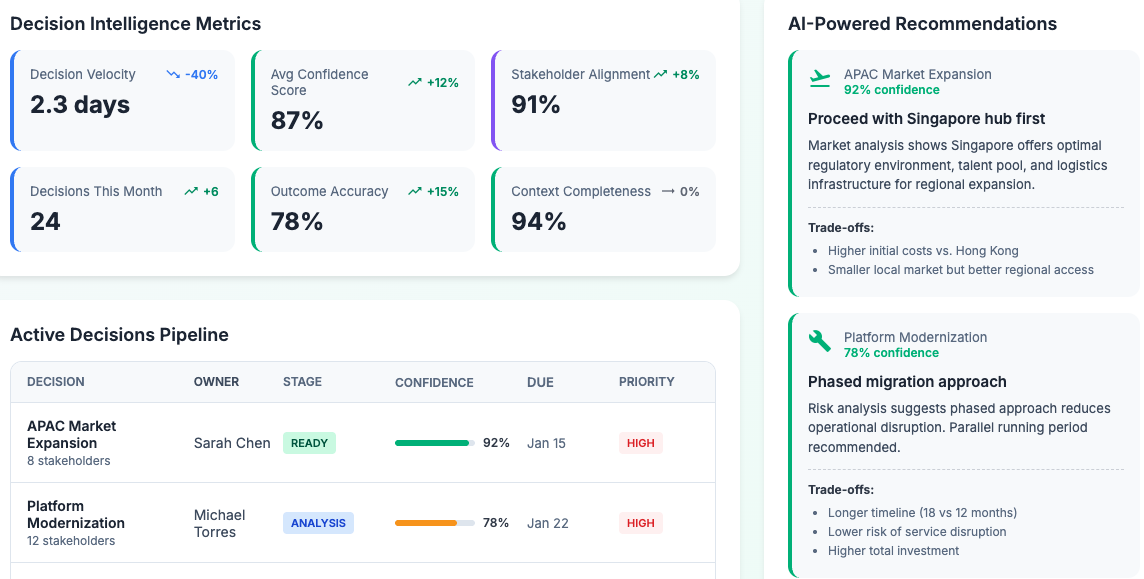 Decision Intelligence Analysis