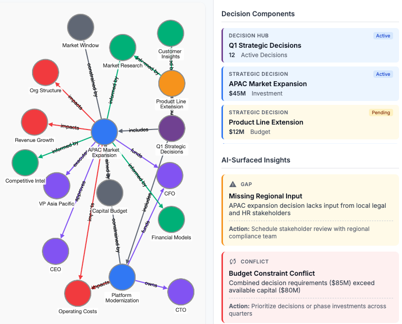 Decision Context Graph