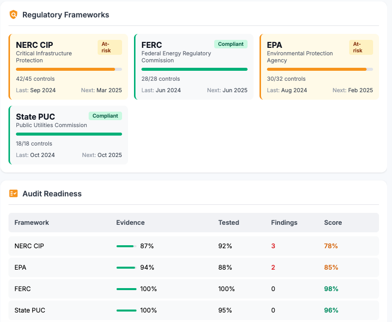Deliver - Audit-ready compliance and regulatory framework analysis