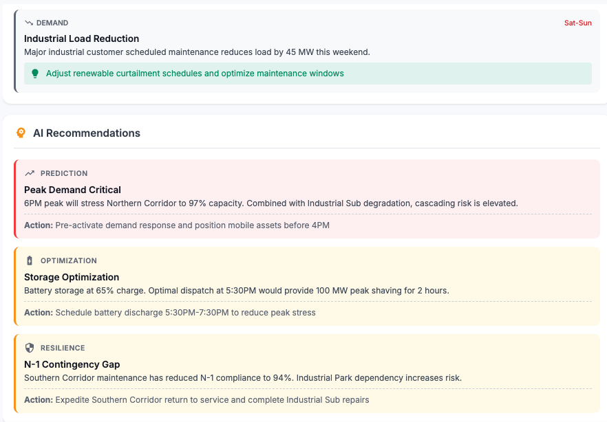 Think - AI-powered grid analysis and failure prediction