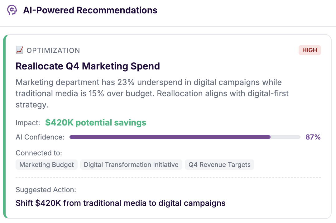 Think - AI-powered financial analysis and recommendations