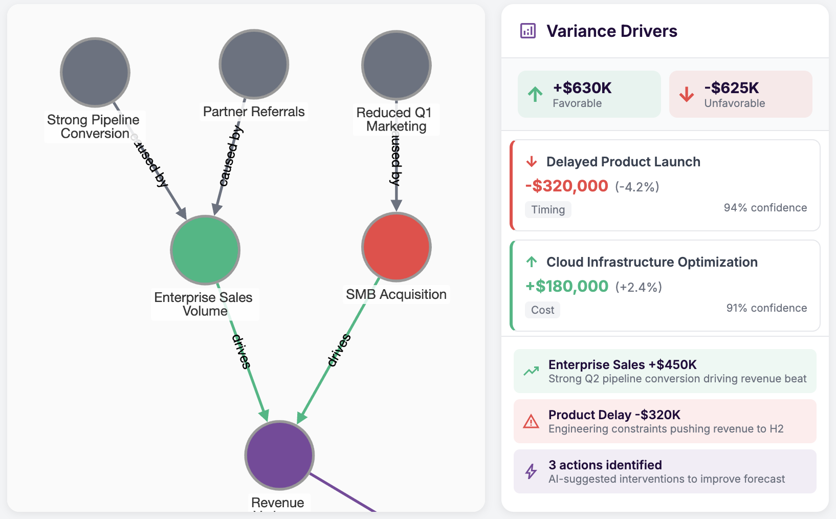 Financial Planning Intelligence - Connected Budgets