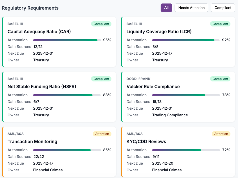 Deliver - Confident decisions and audit-ready compliance
