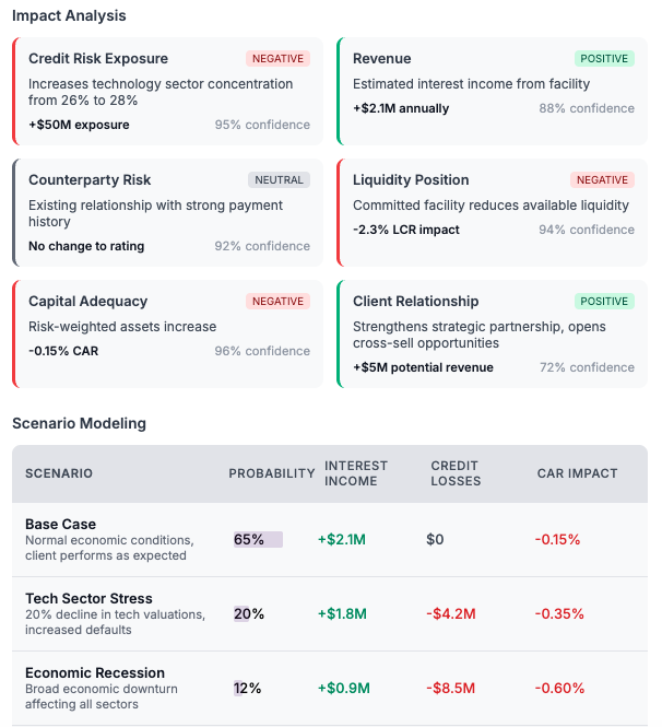 Think - AI-powered risk analysis and scenario modeling