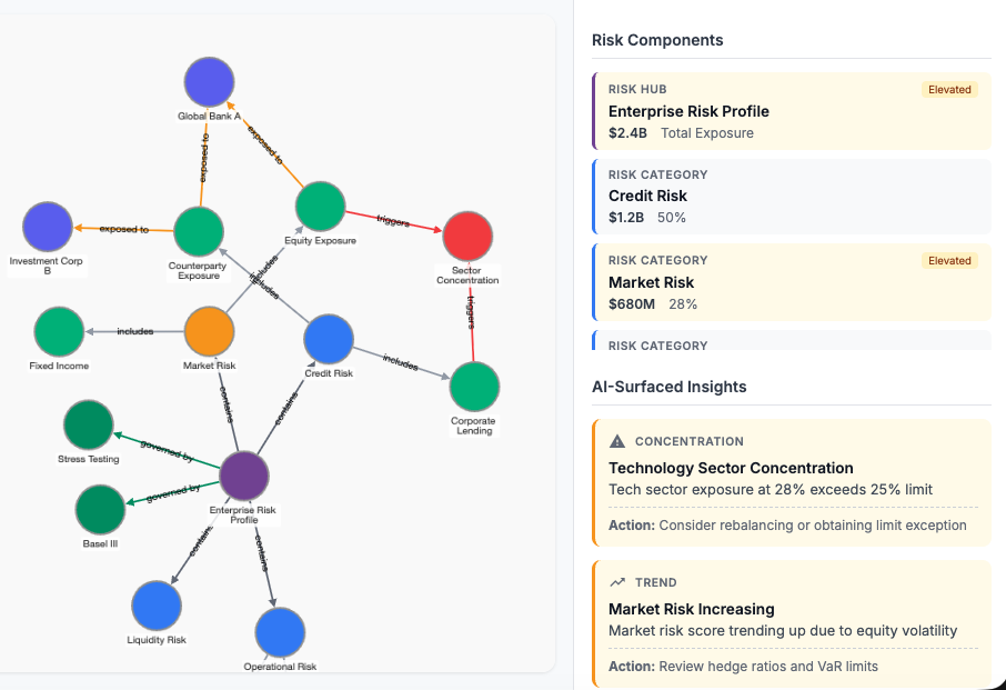 Connect - Unified risk and compliance data