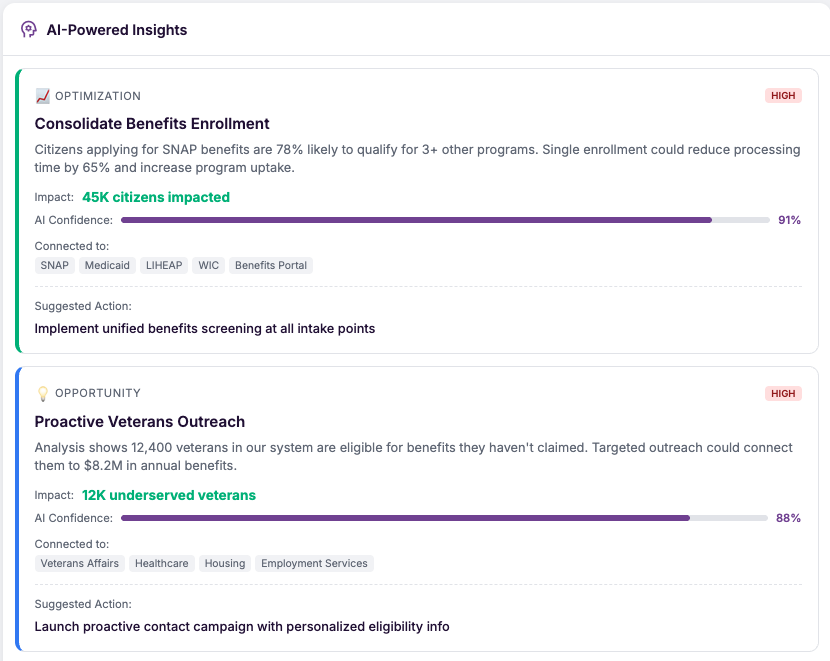 Think - AI-powered policy analysis and program evaluation