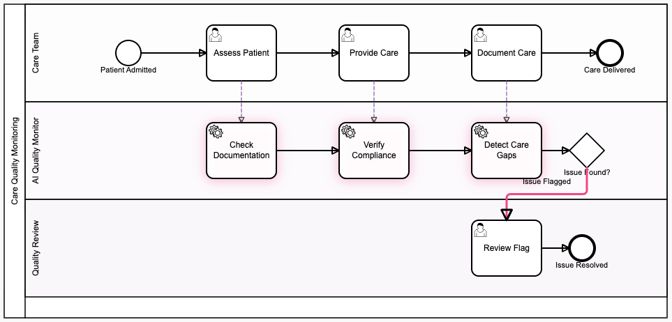 Deliver - Measurable patient outcomes and quality improvements