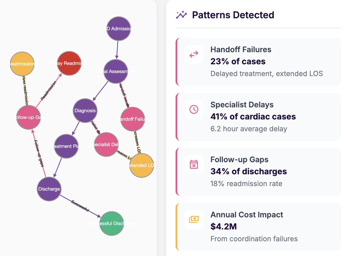 Connect - Unified patient data and care pathways
