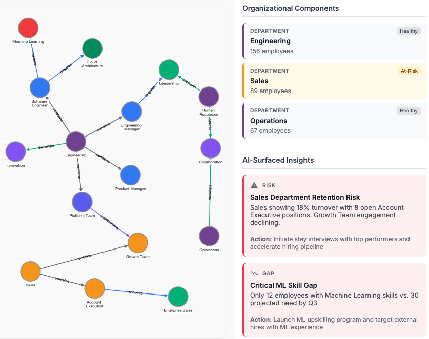 Workforce Intelligence Graph