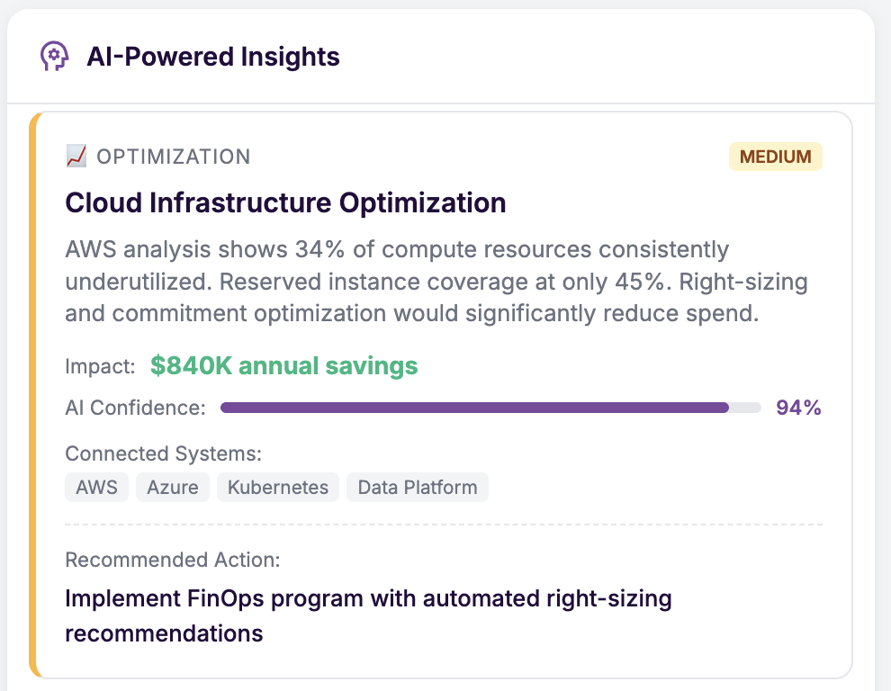 Deliver - Measurable IT outcomes