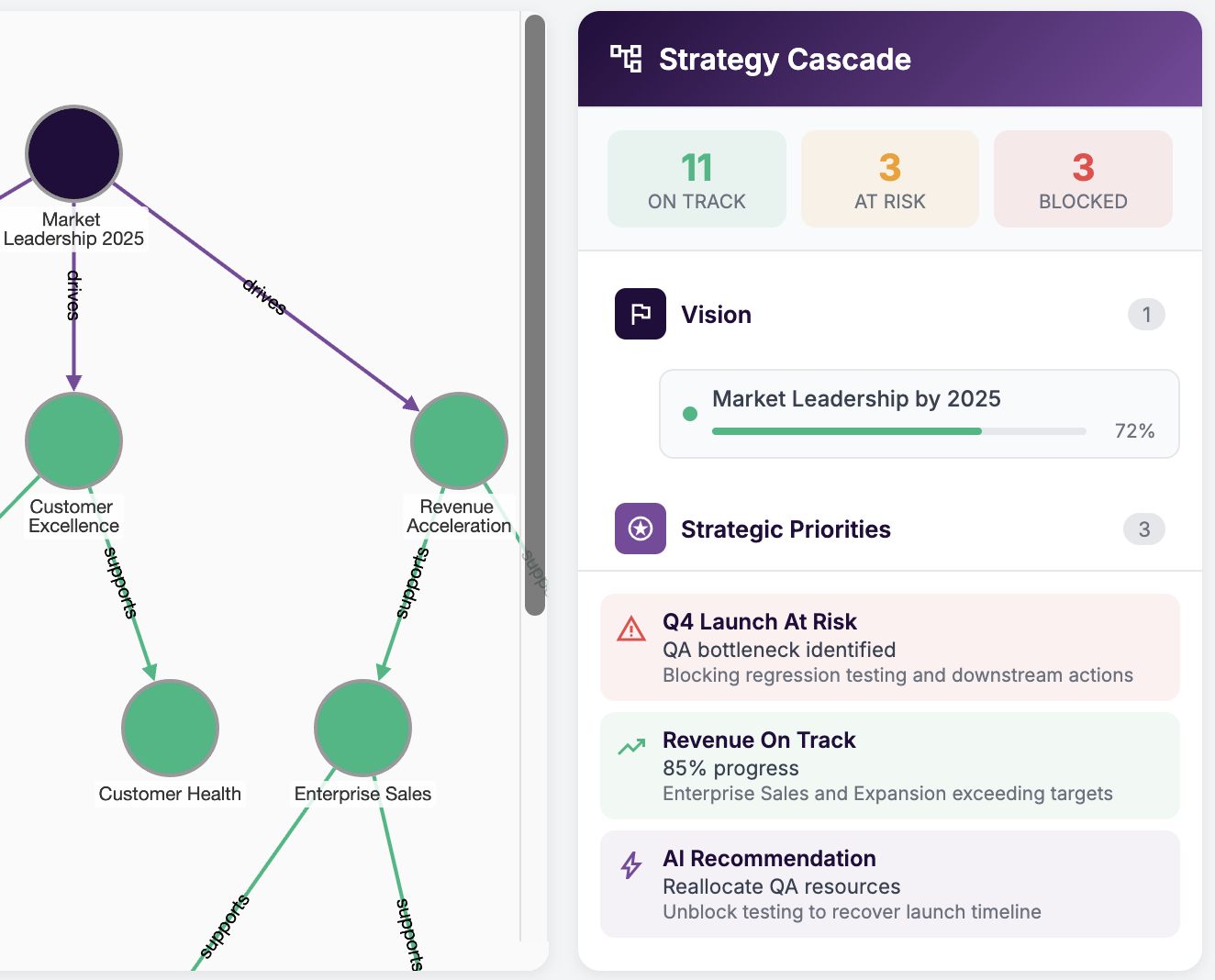 Organizational Intelligence - Connected Insights