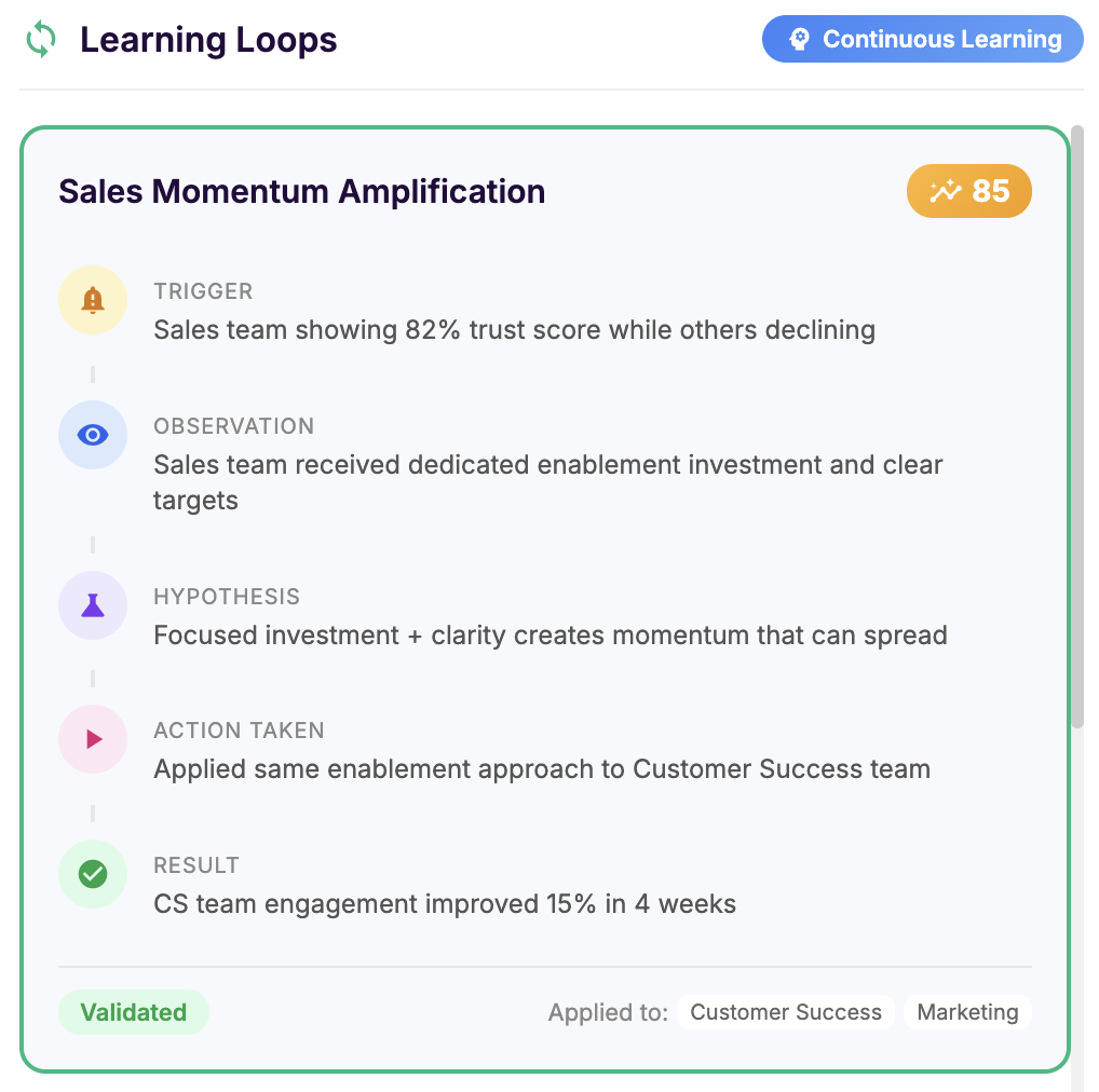 Deliver Measurable Leadership Results