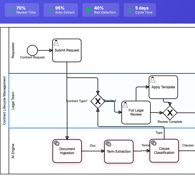 Think - AI-powered legal analysis