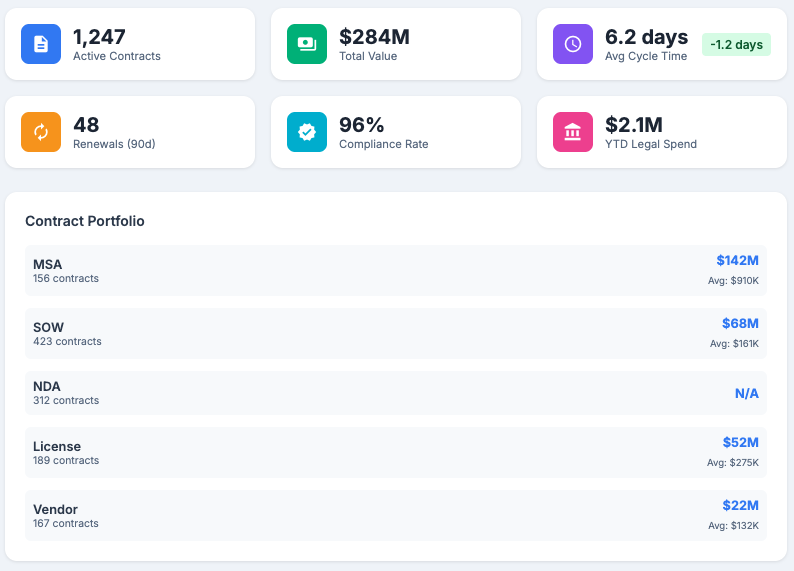 Deliver - Measurable legal outcomes