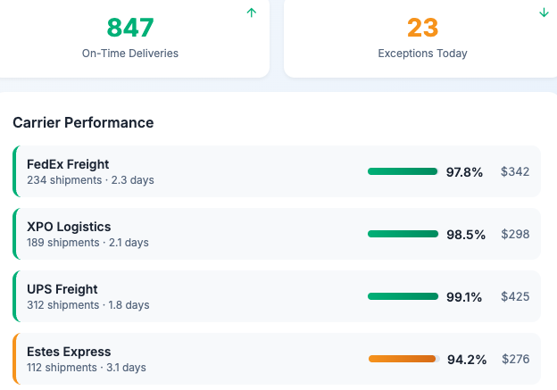 Think - AI-powered logistics analysis