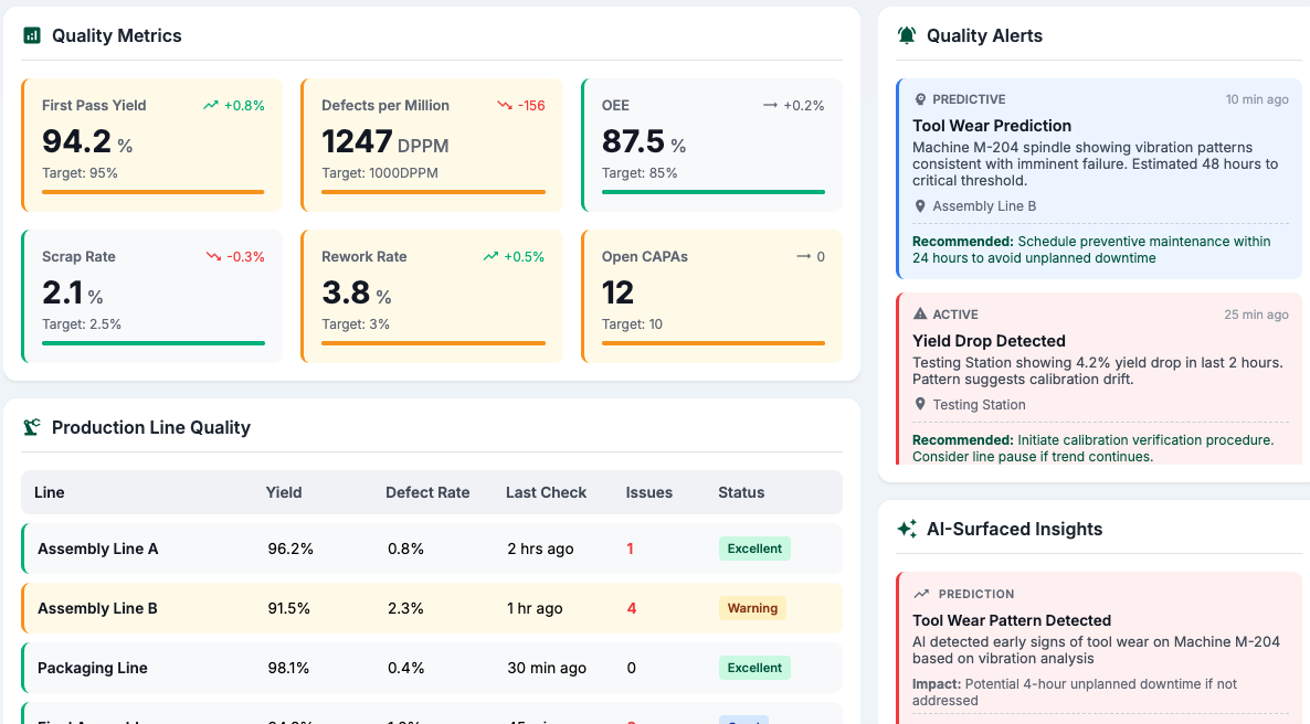 Deliver - Operational excellence and quality results