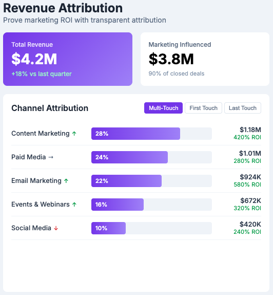 Think - AI-powered marketing analysis