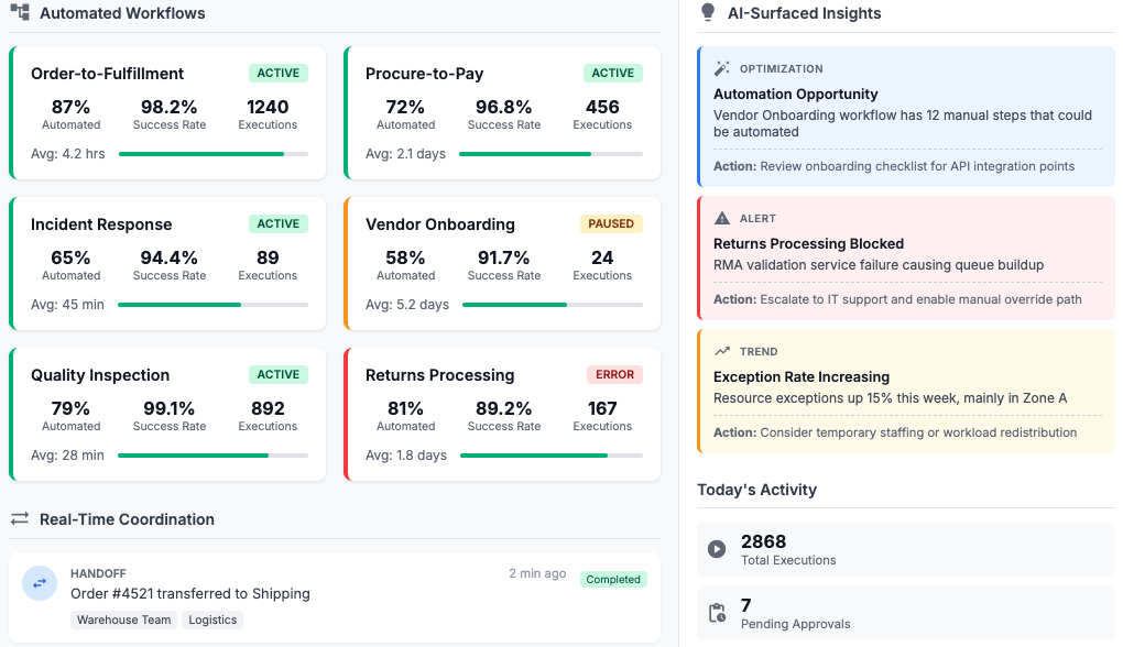 Think - AI-powered operational analysis and optimization