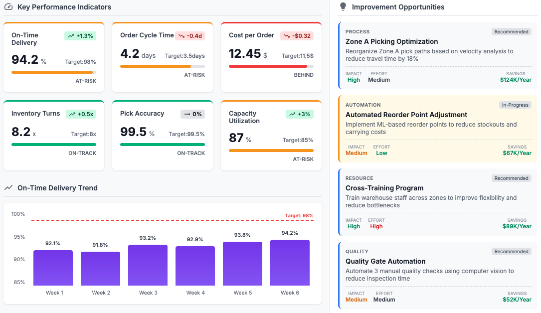Deliver - Measurable operational improvements and efficiency gains