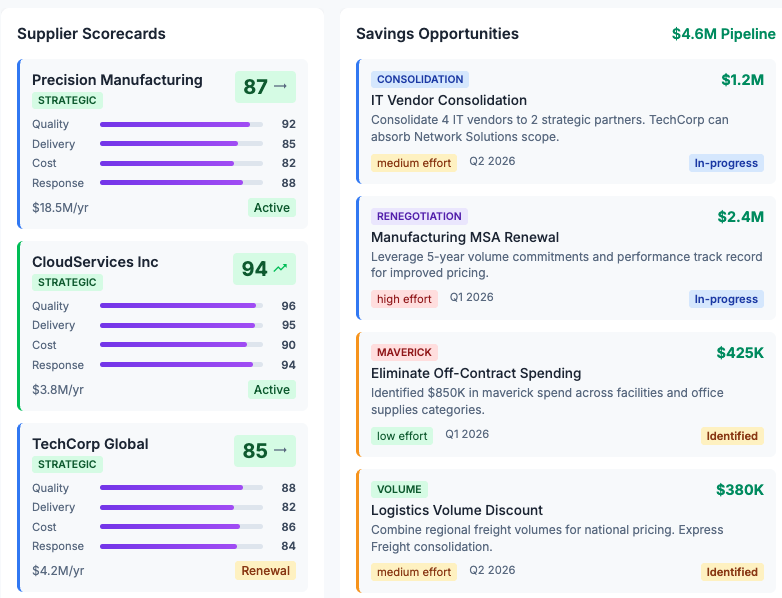 Deliver - Measurable procurement outcomes