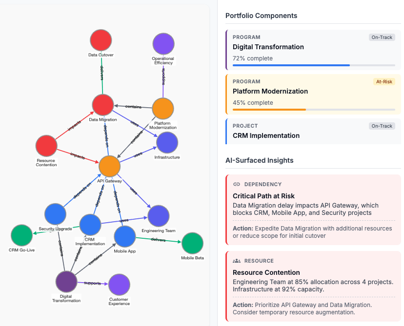 Portfolio Orchestration Dashboard