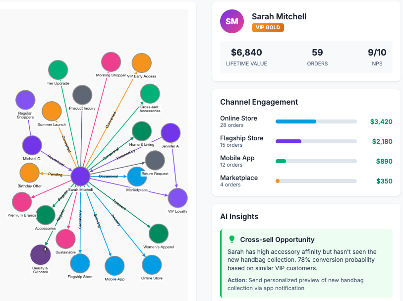 Connect - Unified customer and inventory data