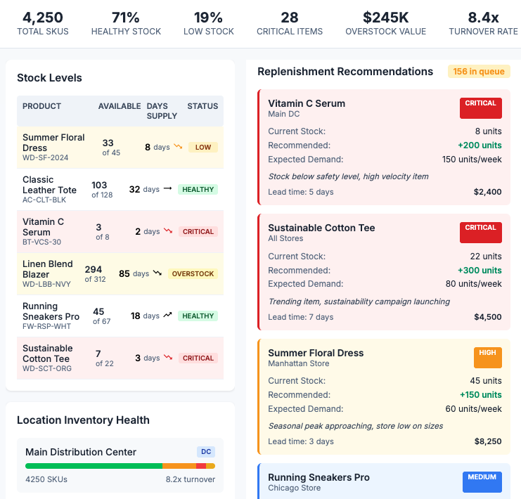 Think - AI-powered demand analysis and merchandising insights