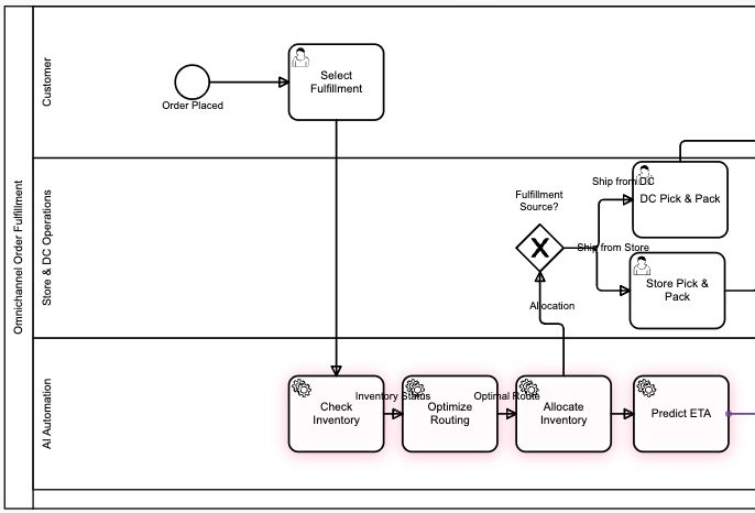Deliver - Omnichannel excellence and margin improvement
