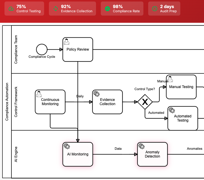 DELIVER Measurable Risk Results