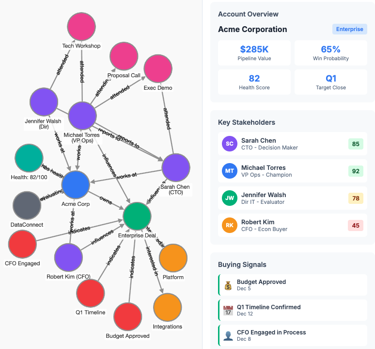 Account Intelligence Graph
