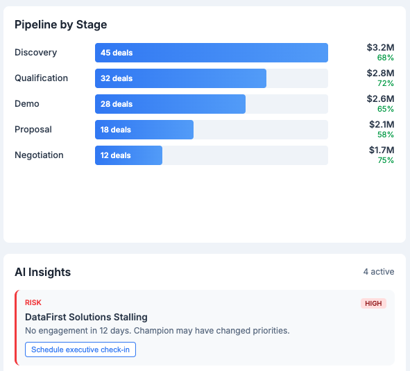 Think - AI-powered sales analysis