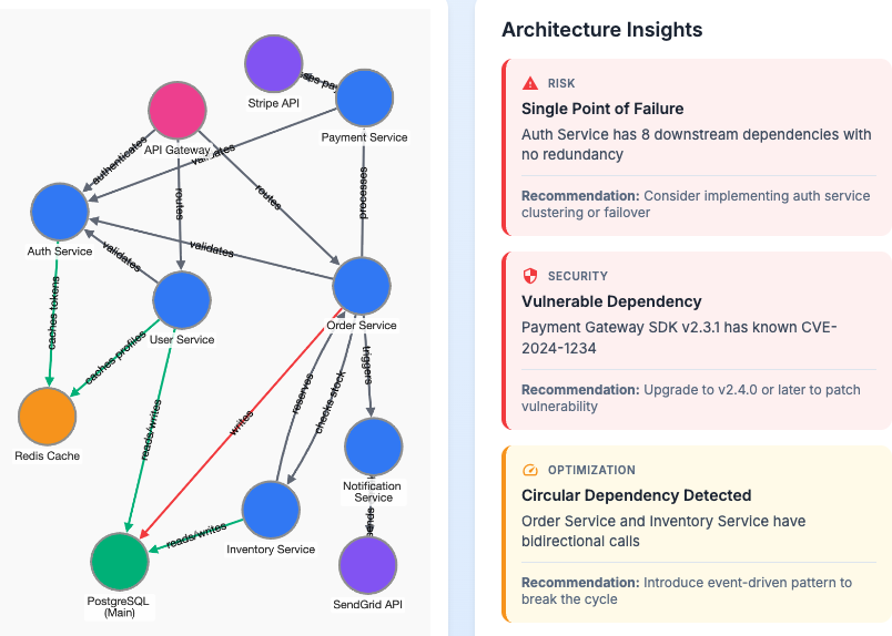 Architecture Dependency Graph