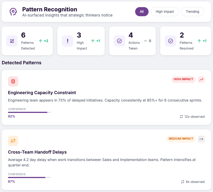 Deliver Measurable Strategic Results - Execution and Outcomes