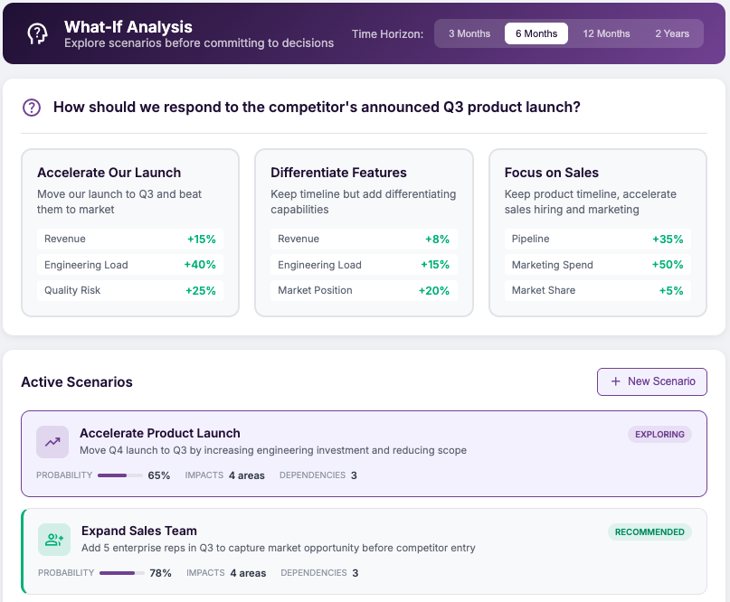 Think with Strategic Intelligence - AI-Powered Analysis