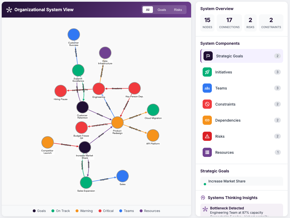 Systems View - Context Graph Visualization