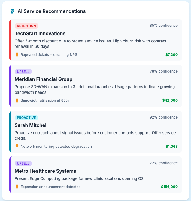 Think - AI-powered network analysis and churn prediction