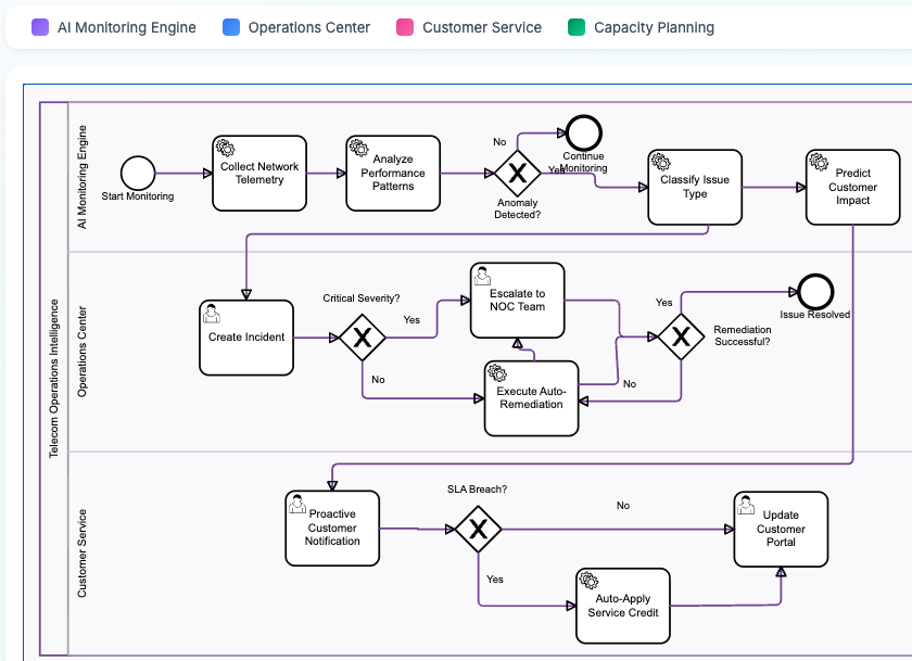 Deliver - Service excellence and customer retention